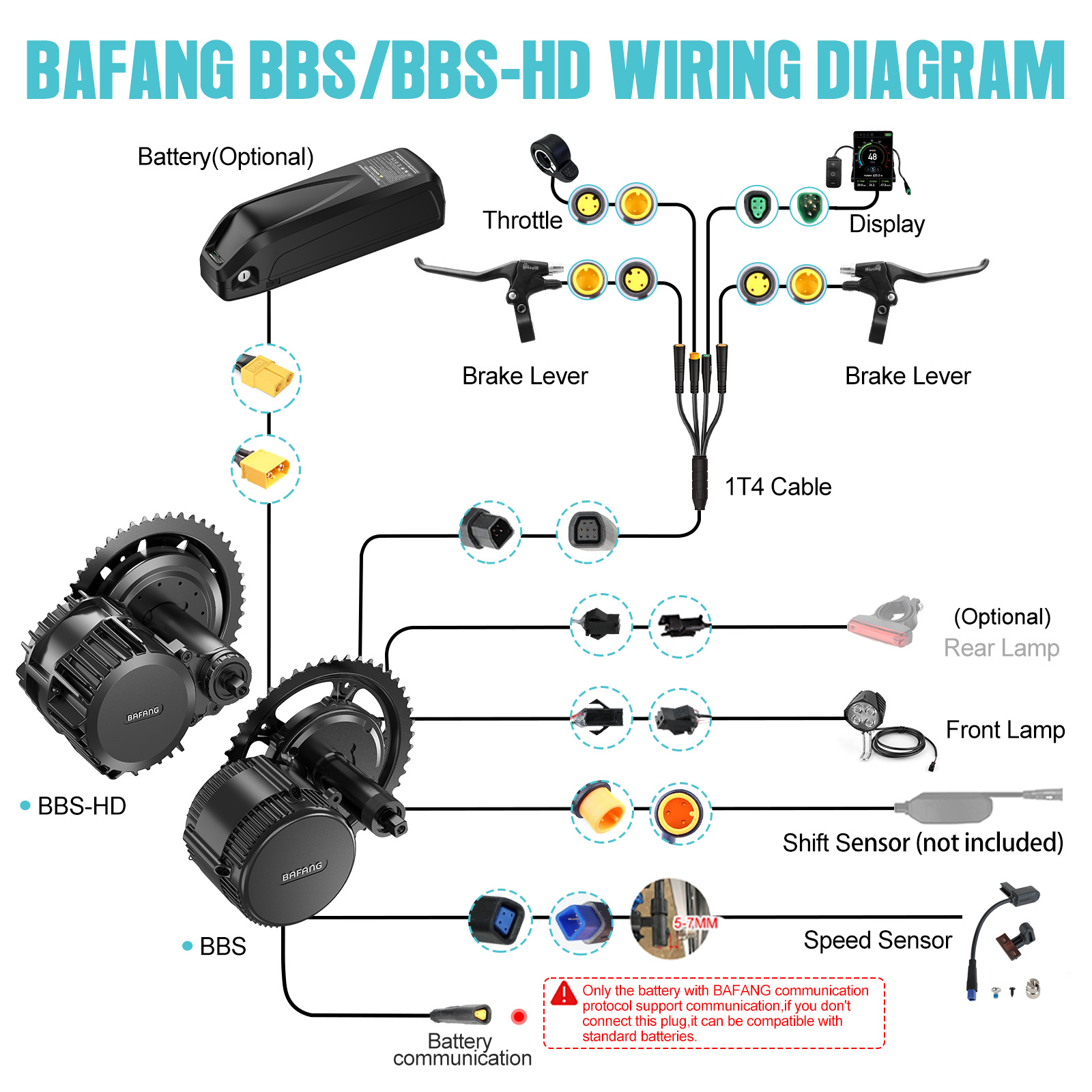 [US Local Shipping] Bafang Mot - đánh giá và giá Mid Drive Motor Kit 52V 1000W